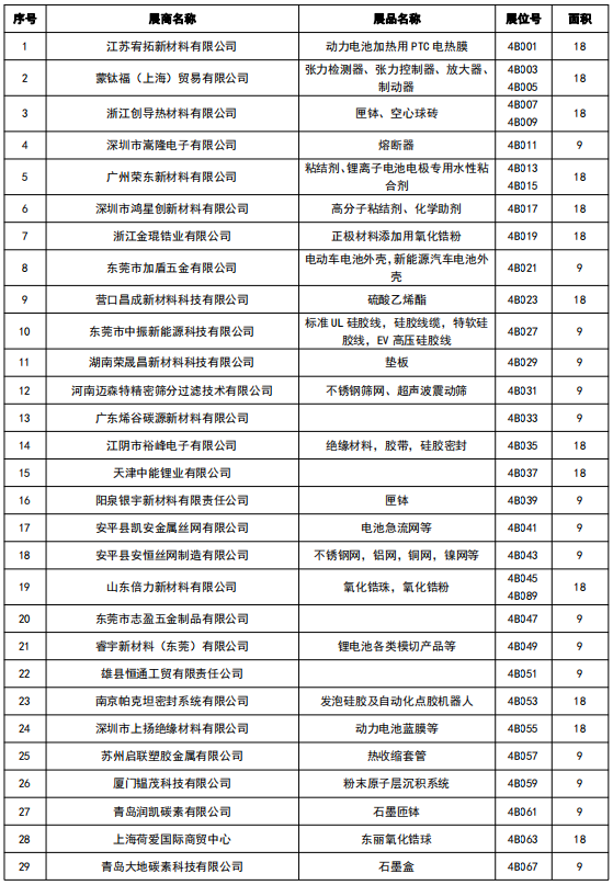 CIBF2023四号馆参展商信息