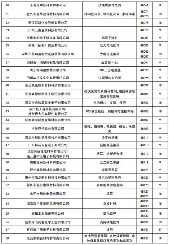 CIBF2023四号馆参展商信息