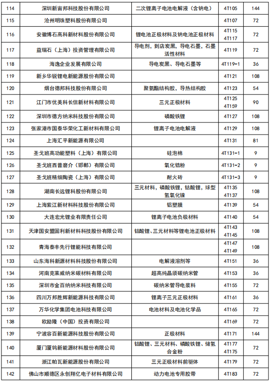 CIBF2023四号馆参展商信息